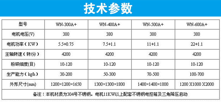 不銹鋼除塵粉碎機3.jpg